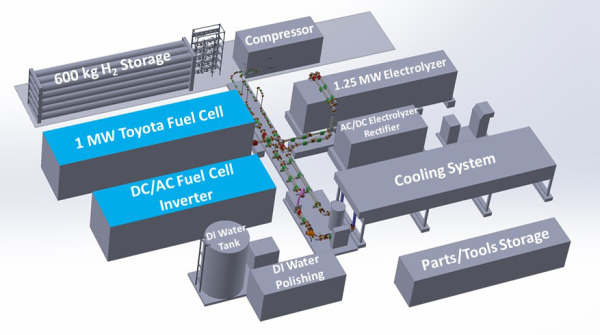 1661428806 Toyota NREL collaborate to advance megawatt scale fuel cell systems