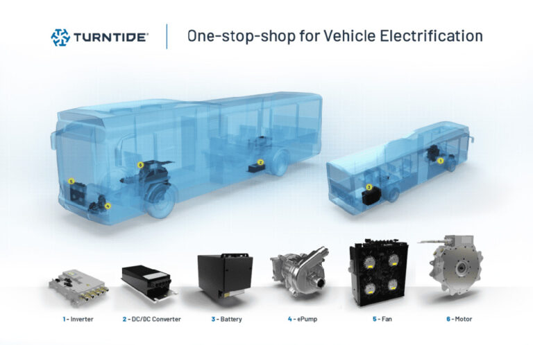 Charged EVs Turntide Technologies to offer powertrains for commercial