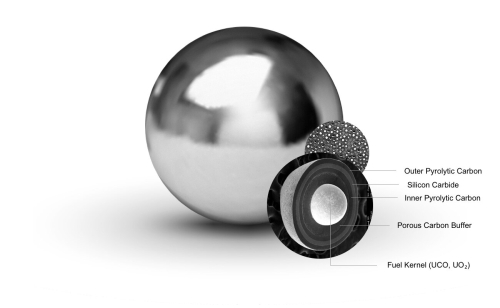 Graphic-triso-x-pebble