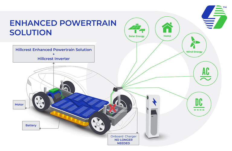 1662049001 Charged EVs Hillcrests soft switching technology reduces ripple current