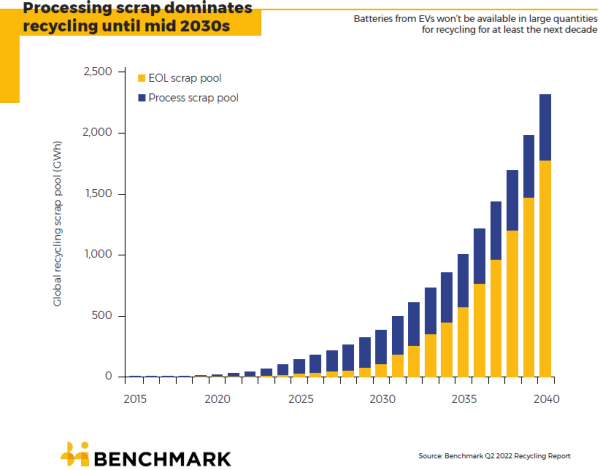 1662801687 Benchmark world needs more than 300 new mines by 2035