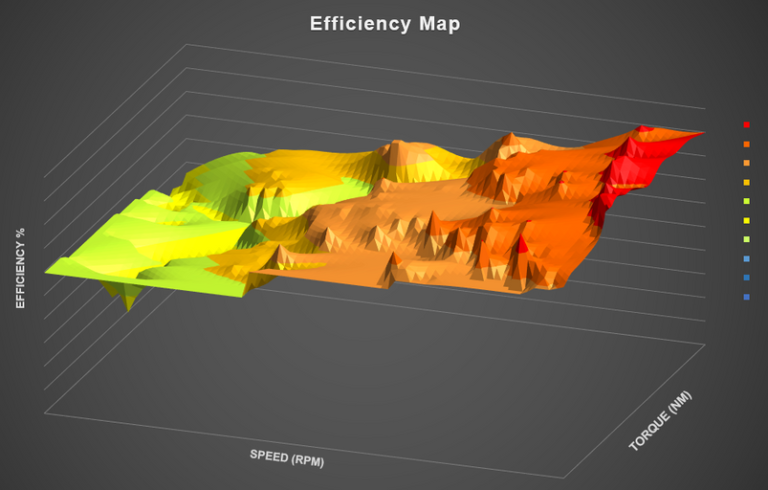 Charged EVs Diving into EV motor and control system