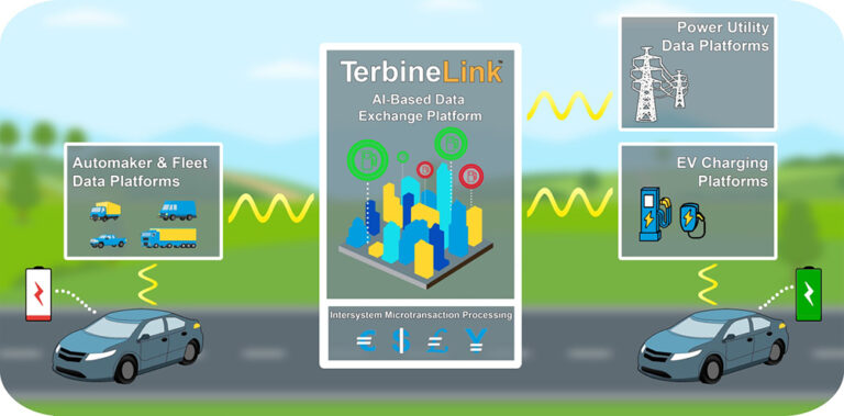 Charged EVs Terbine aims to synchronize EVs charging stations