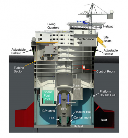 Offshore floating nuclear plant