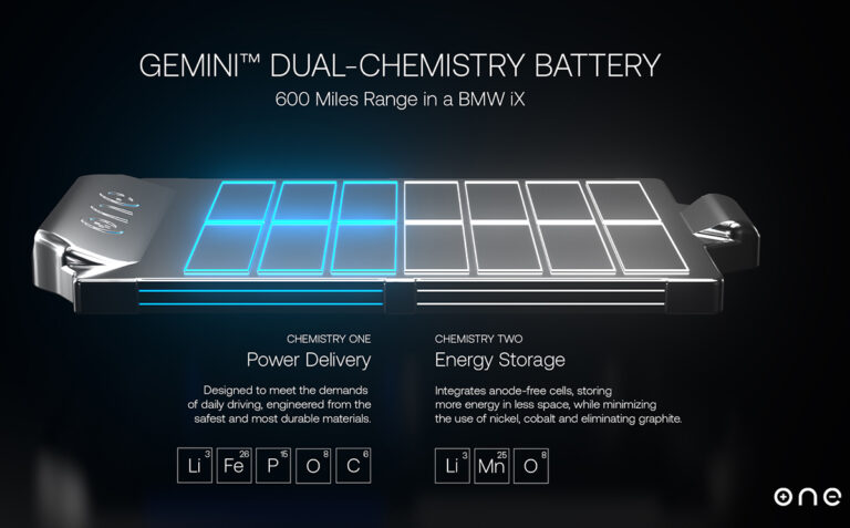 1664997441 Charged EVs 6K and ONE enter joint development agreement