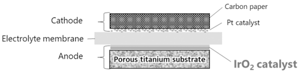1665403452 Toshibas new large scale production technology for electrolysis electrodes cuts iridium