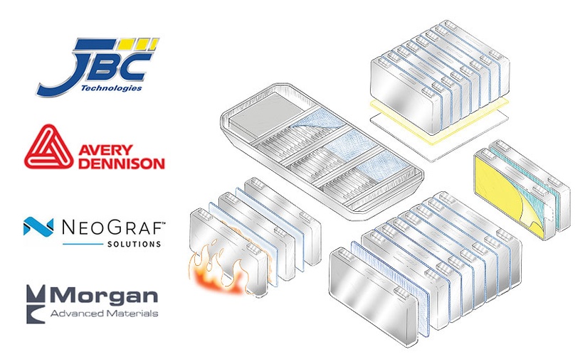 1665601542 398 Charged EVs Advanced materials for EV power module applications