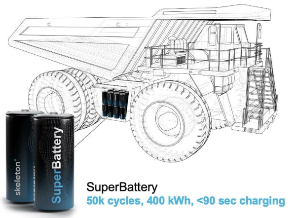 1665656246 Skeleton launches SuperBattery with Shell as partner electrification for mining