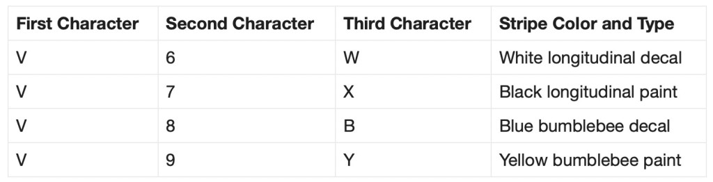 Dodge Challenger and Charger V-code explainer table