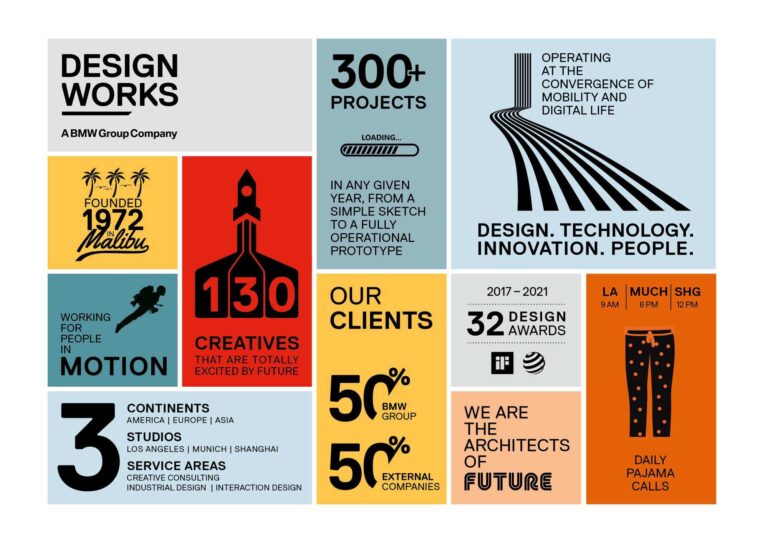 1667226687 114 BMW Designworks Celebrates 50 Years of Ground Breaking Design