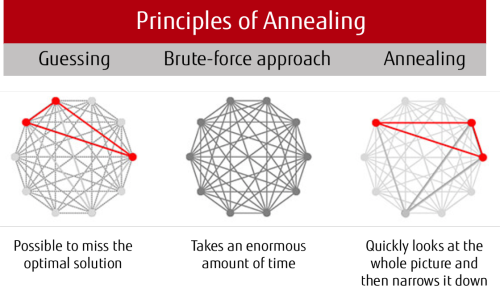 Principles-of-Annealing_tcm100-4682144_tcm100-2750236-32