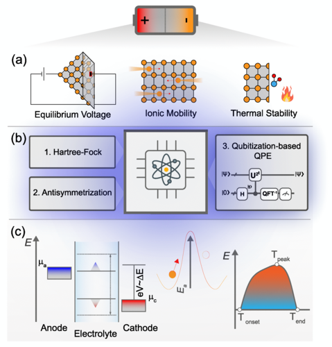 Volkswagen Group and Xanadu establish quantum simulation program for battery