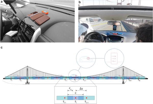 1667550671 Team shows crowdsourced data from smartphones in cars can help