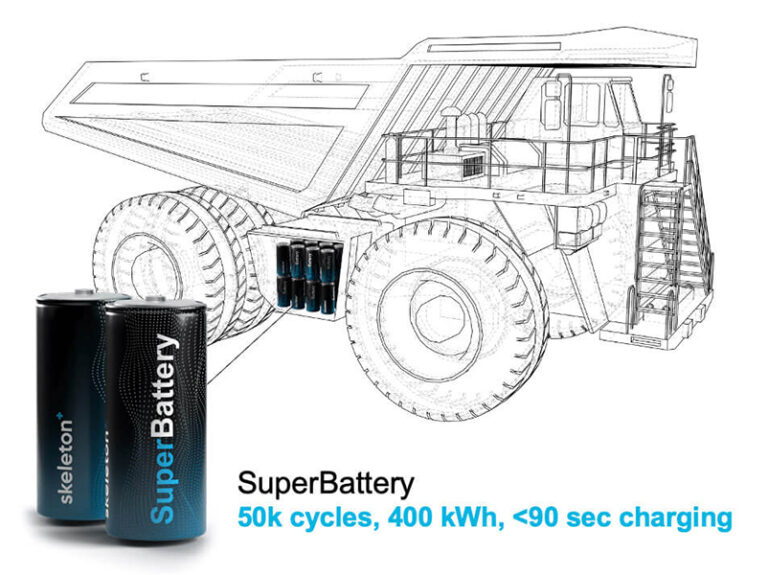 Charged EVs Skeleton Technologies launches supercapacitorbattery joins coalition to