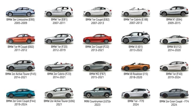 BMW celebrates 20 years of car production in the Leipzig
