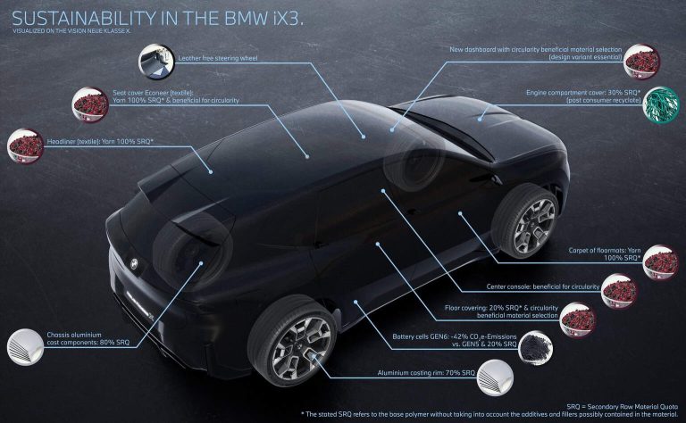2026 BMW IX3 sustainability