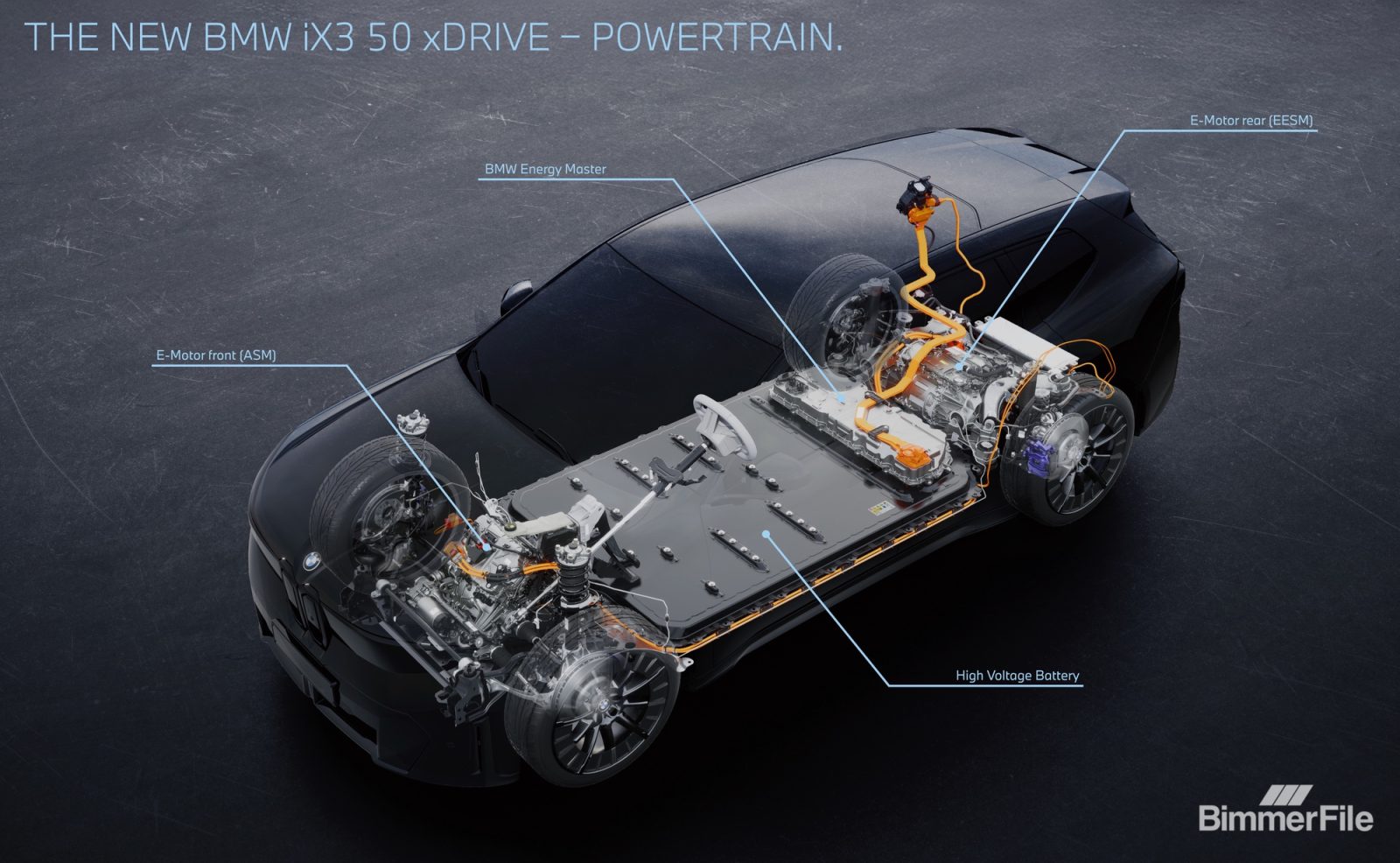 1757070266 437 The BMW IX3 debut The new class arrives and the