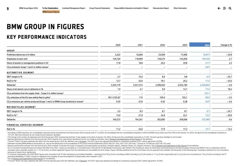 BMW SALES FIGURES 2024 00
